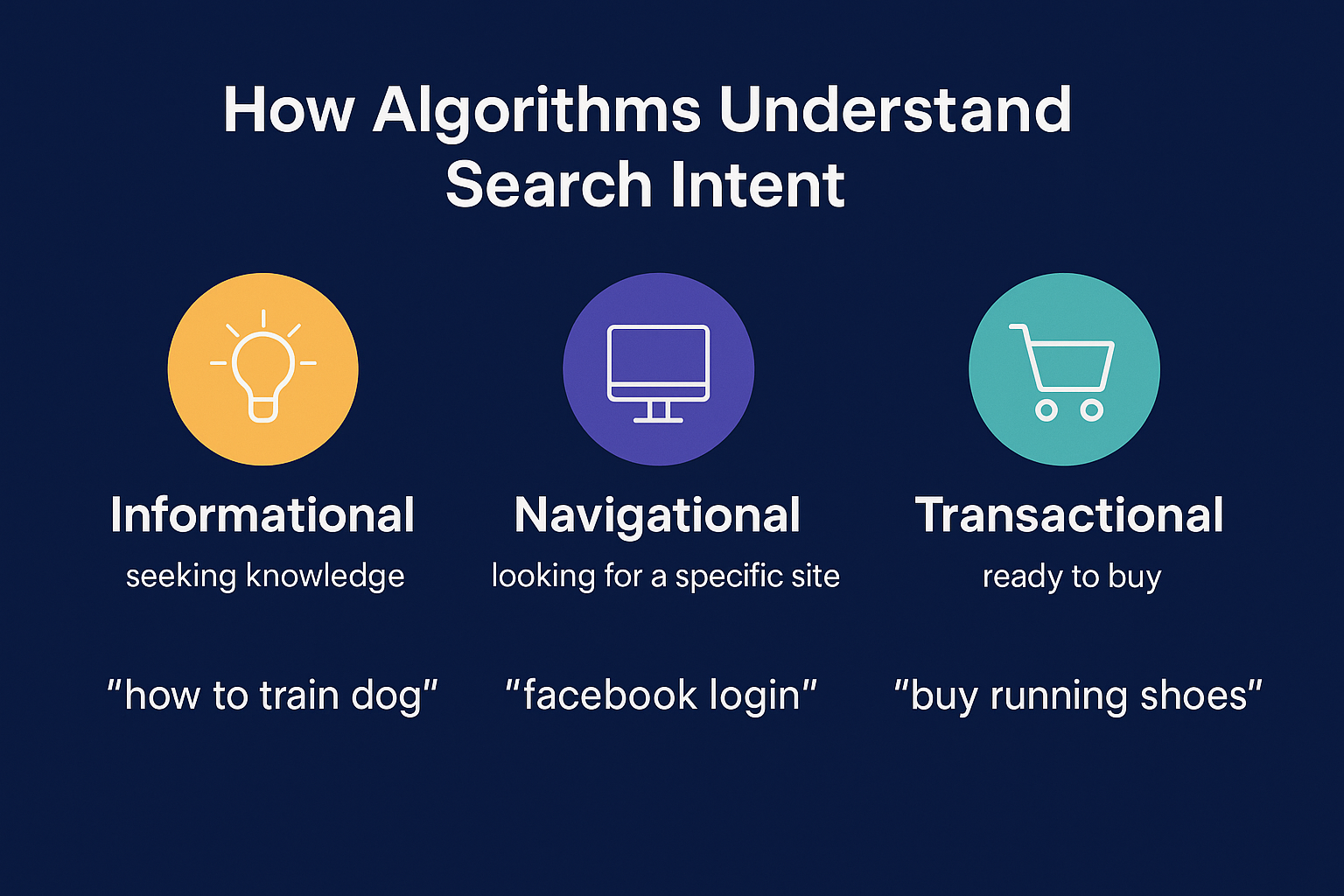 How Do Algorithms Understand Search Intent