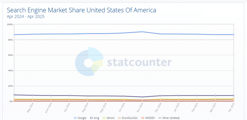 search engine market share