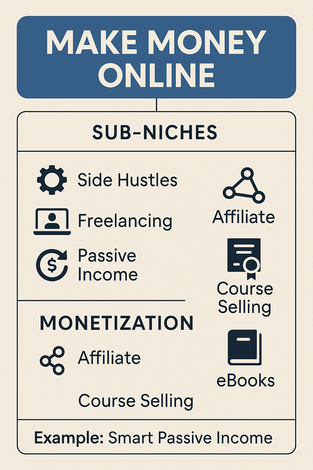 most profitable niches 2025