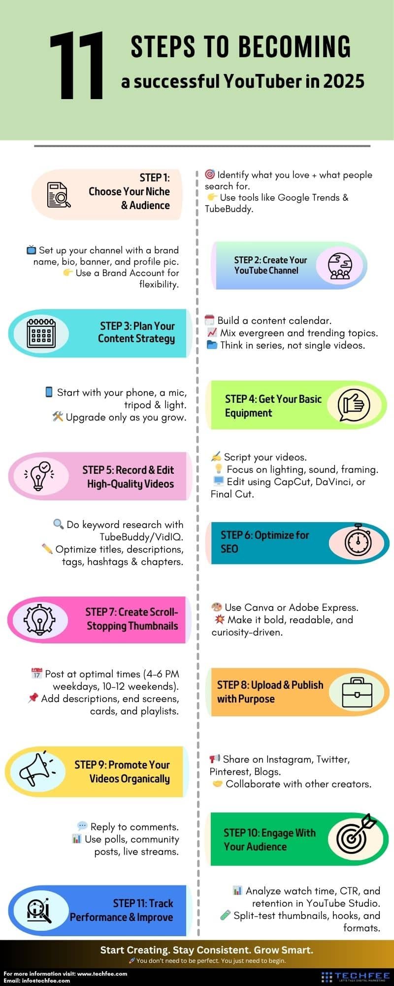 How to Become a YouTuber in 2025: Step-by-Step Guide