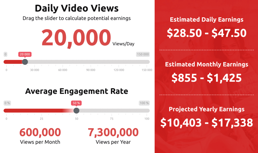 earning potential on youtube