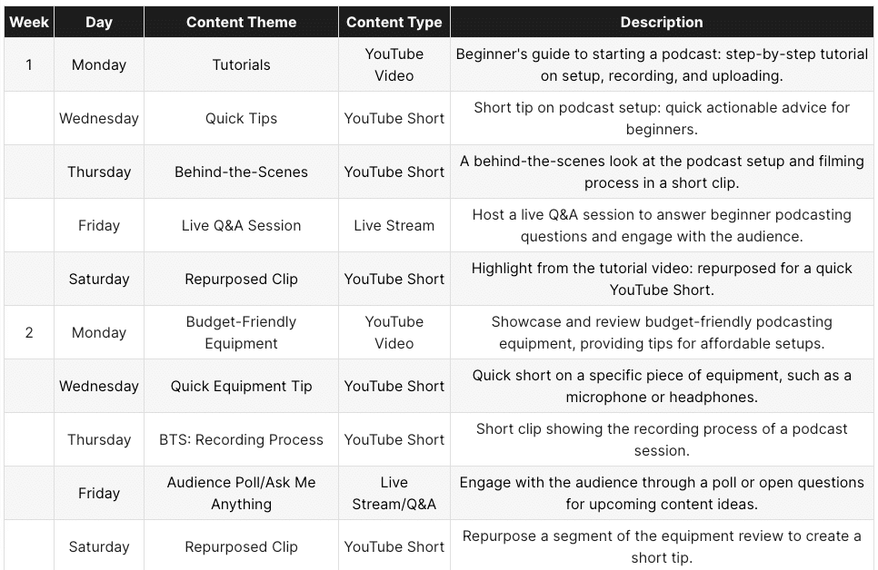 how to create a content calender