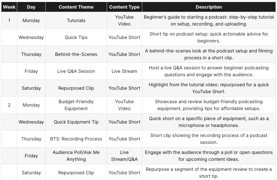 how to create a content calender