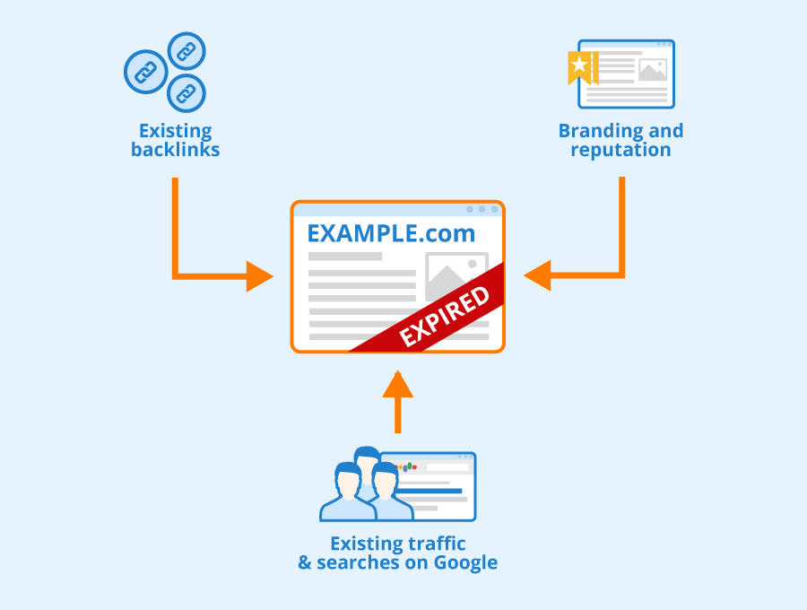 Why buy expired domains