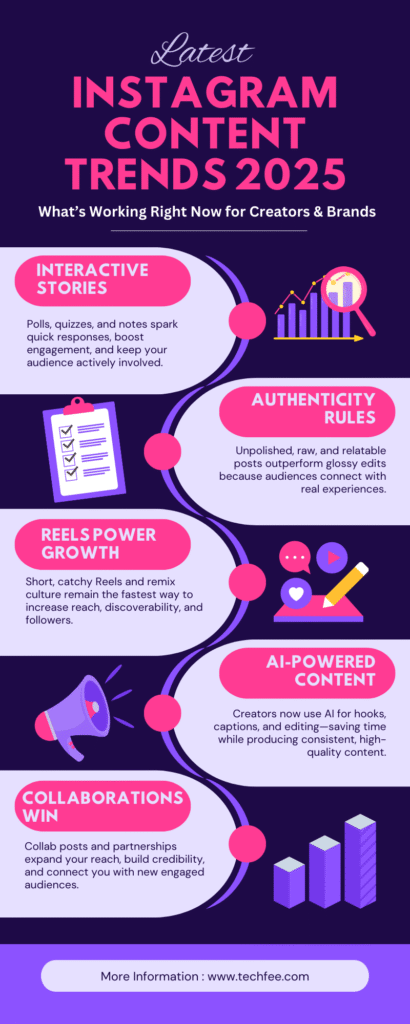 latest Instagram Content Trends 2025 (infographic)