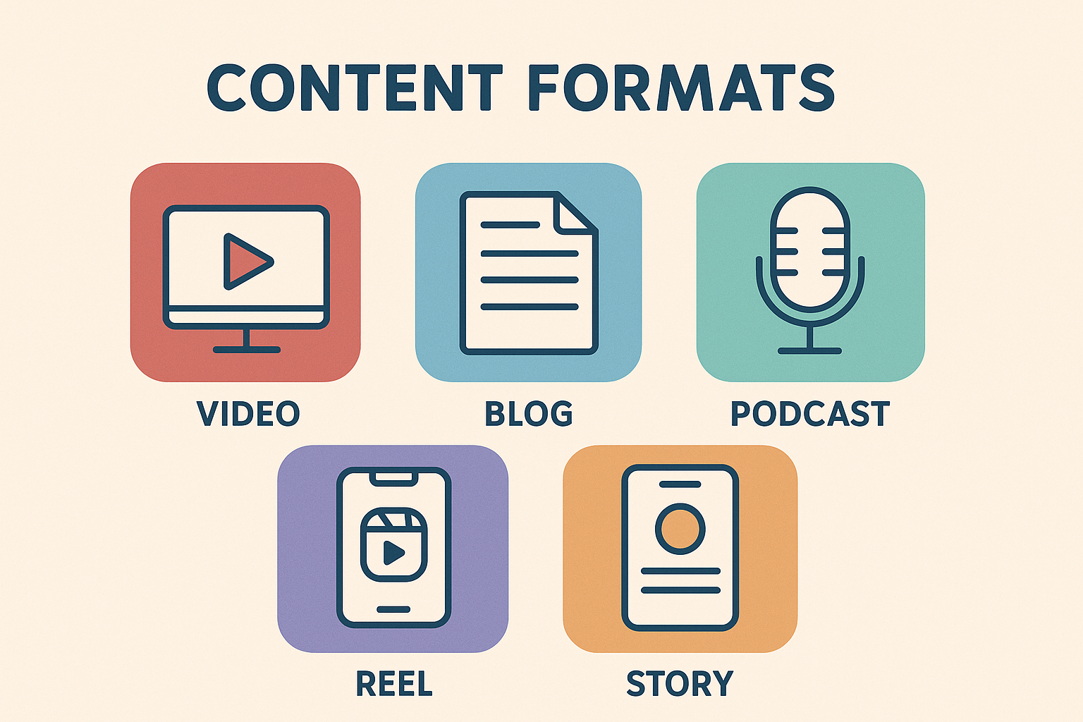 content formats