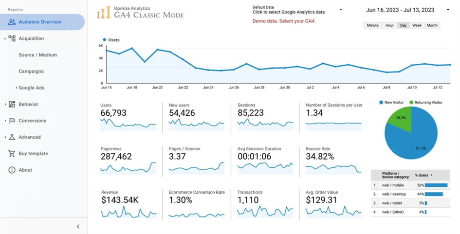 Google Analytics — Best for Website Tracking & Insights