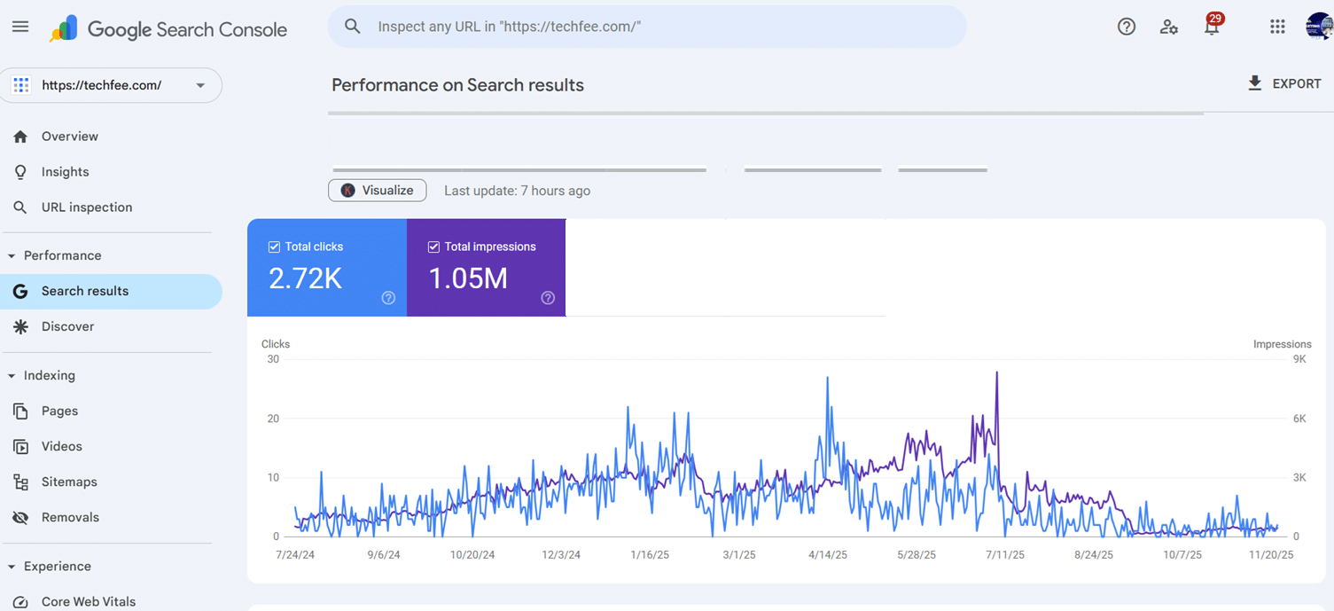 Google Search Console — Best for SEO & Performance Tracking