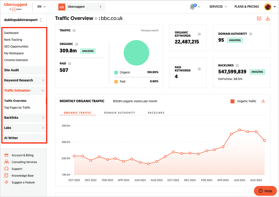 Ubersuggest Free — Best for Keyword Research & SEO Audits