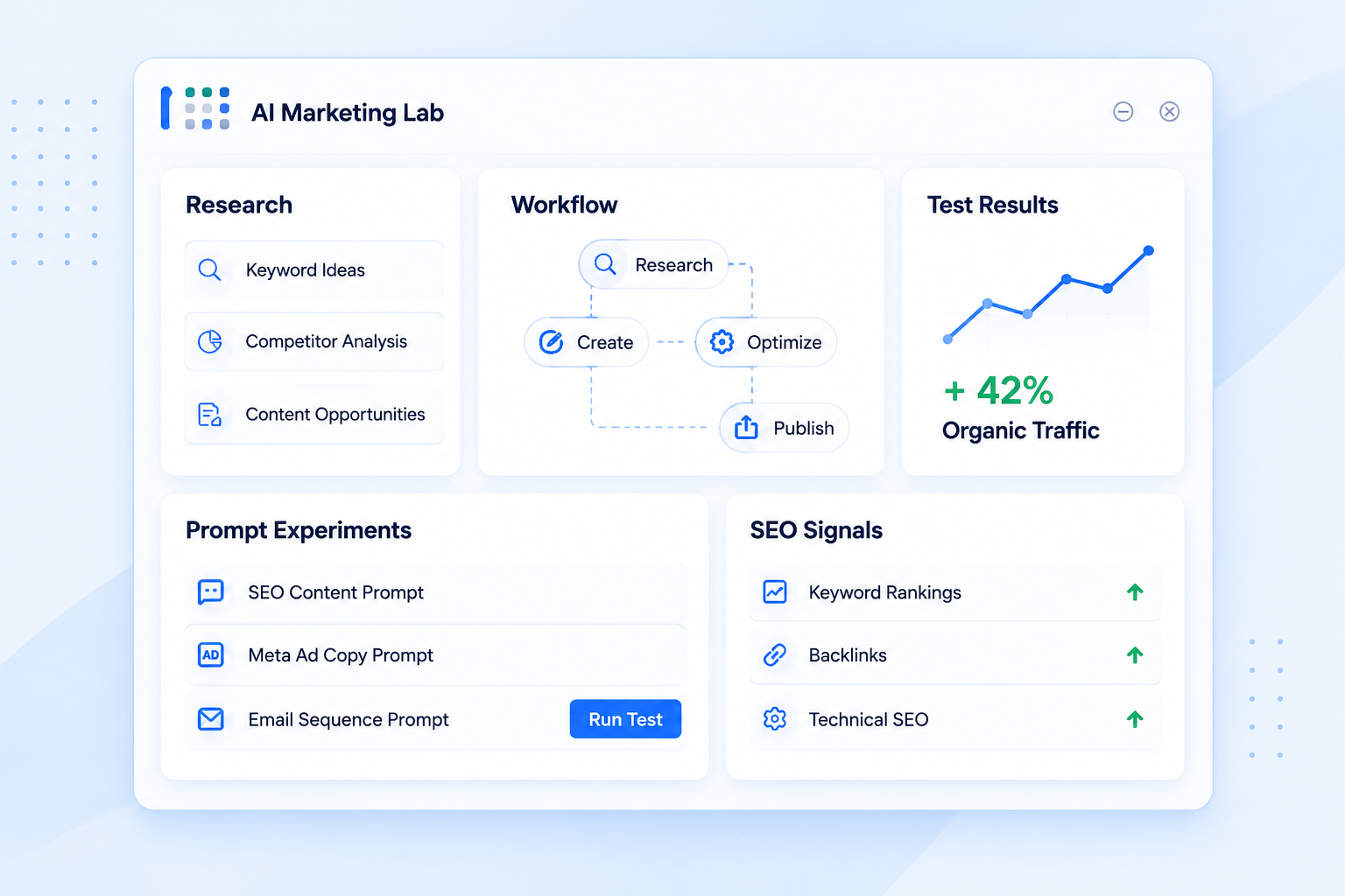 ai_marketing_lab