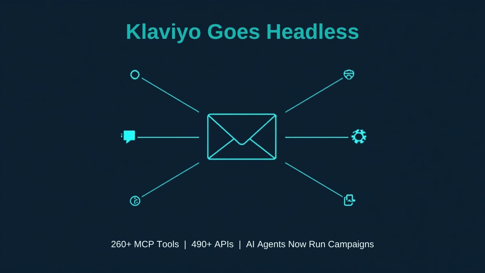 Klaviyo headless platform diagram: AI agents connect through 260+ MCP tools and 490+ APIs