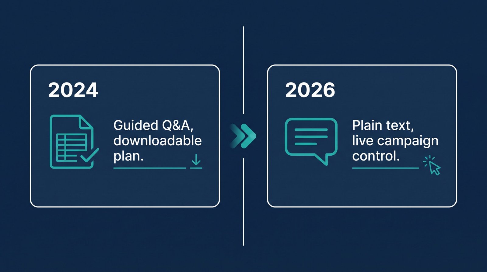 KAI Assist 2024 beta media planning bot compared to the 2026 full campaign assistant