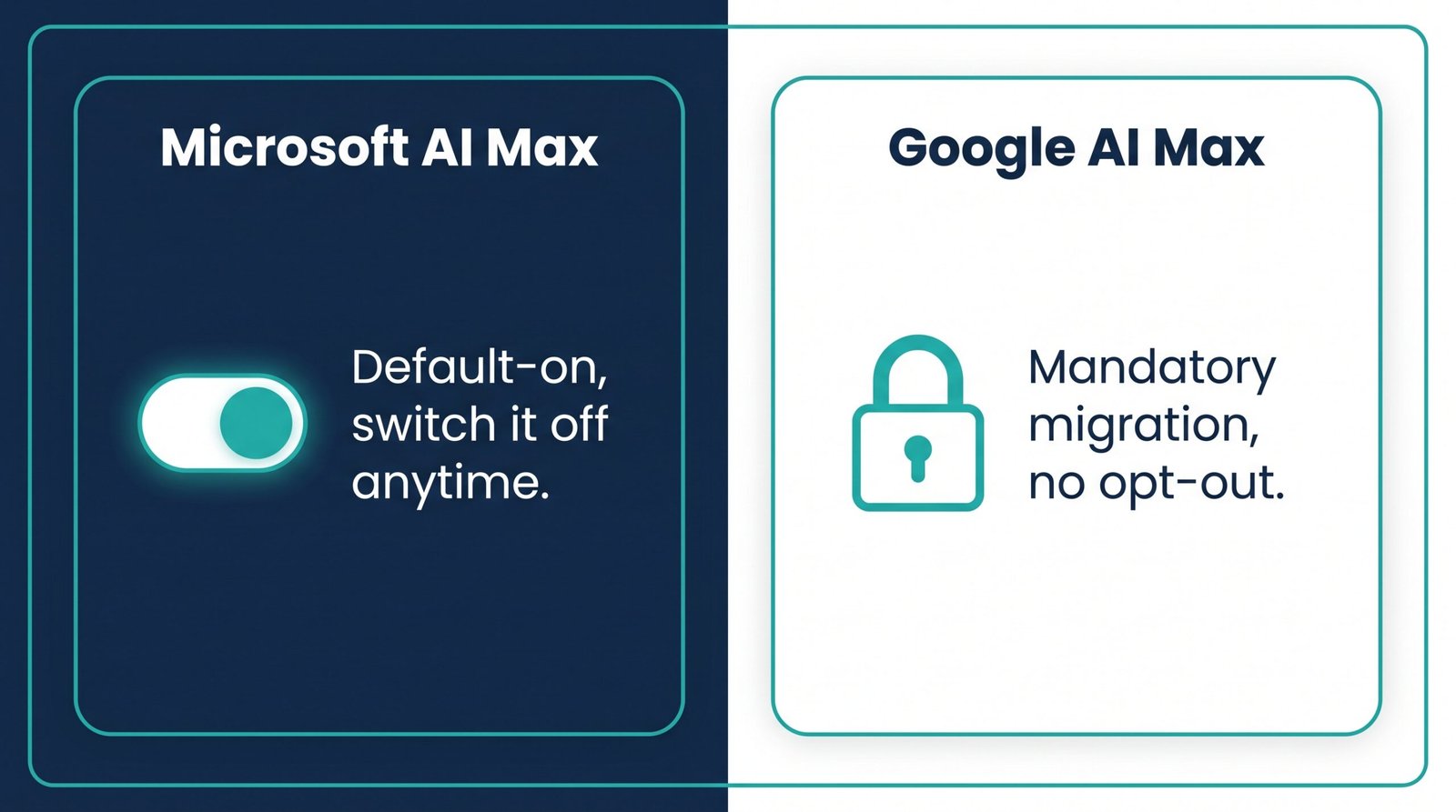 Microsoft Advertising AI Max default-on toggle compared to Google's mandatory AI Max migration