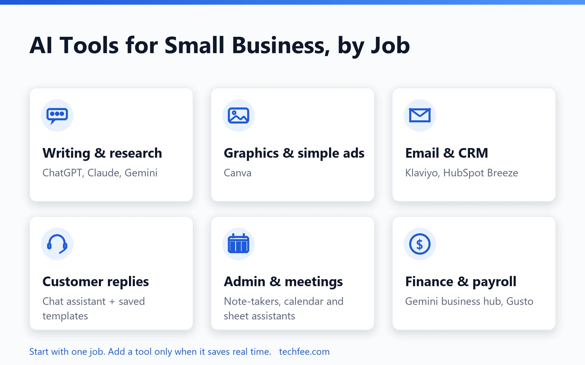 AI tools for small business by job: writing and research, graphics, email and CRM, customer replies, admin and meetings, finance and payroll